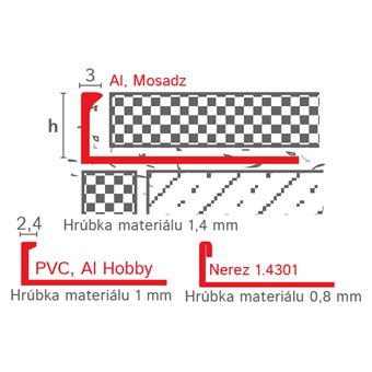 Profil końcowy w kształcie „L“